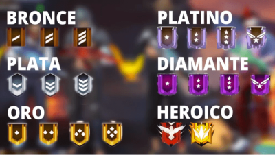 pasos para entender el ranking en free fire